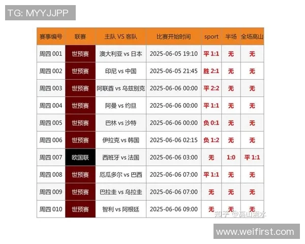 武汉羽毛球队在世界杯预选赛中以74分稳居积分榜首位