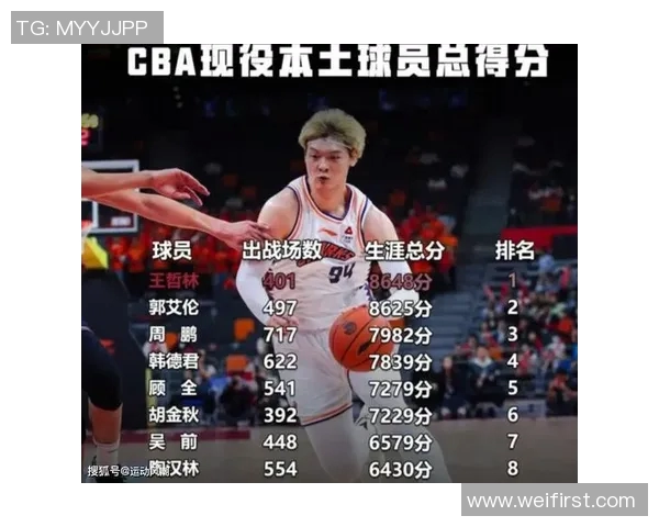 篮球技术排行榜揭晓北京篮球队荣登第三名引发热议