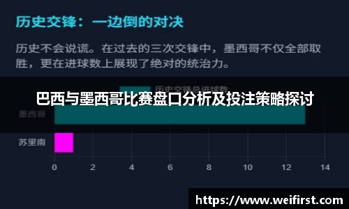 巴西与墨西哥比赛盘口分析及投注策略探讨