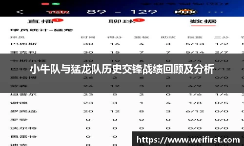 小牛队与猛龙队历史交锋战绩回顾及分析