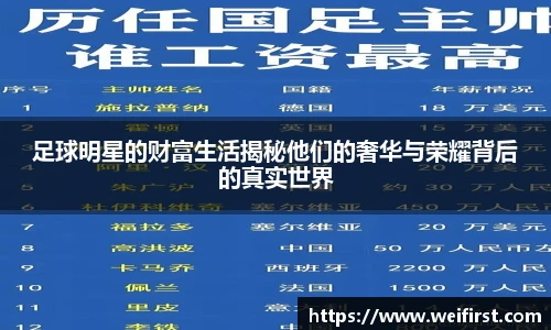 足球明星的财富生活揭秘他们的奢华与荣耀背后的真实世界