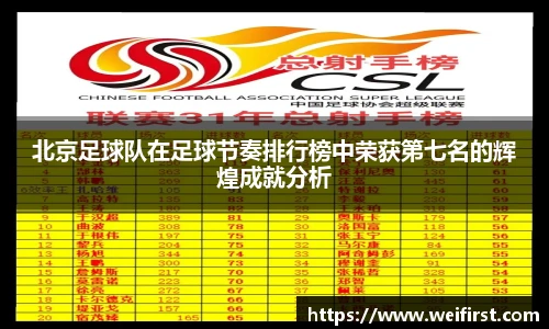 北京足球队在足球节奏排行榜中荣获第七名的辉煌成就分析